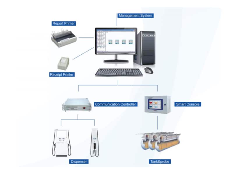 Fleet Fuel Management